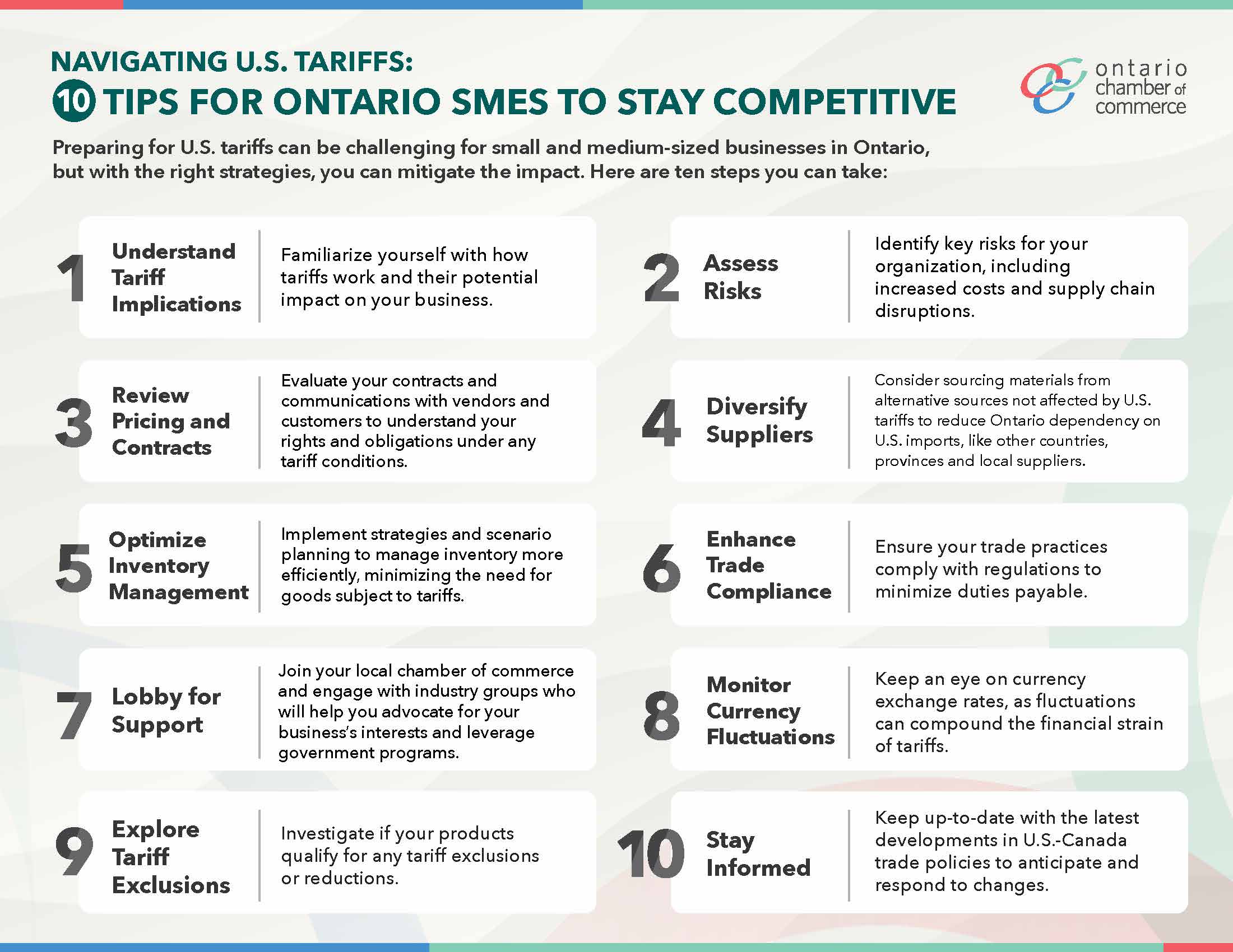 navigating tariffs infographic